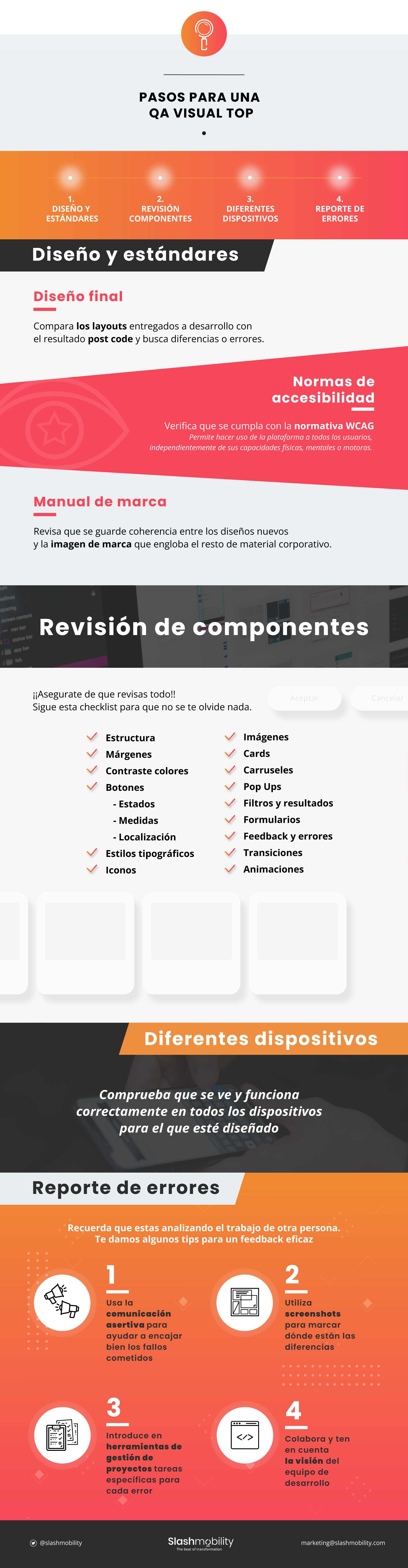 Infografia QA visual