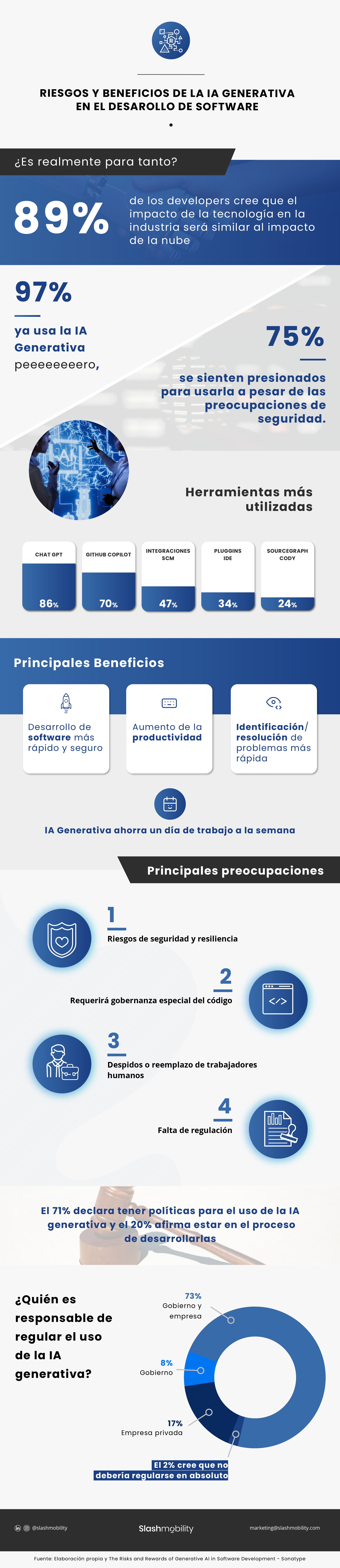 Infografia Ia generativa desarrollo software pros y contras